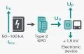 Cách chọn SPD theo dòng cắt kA và cấp bảo vệ Up